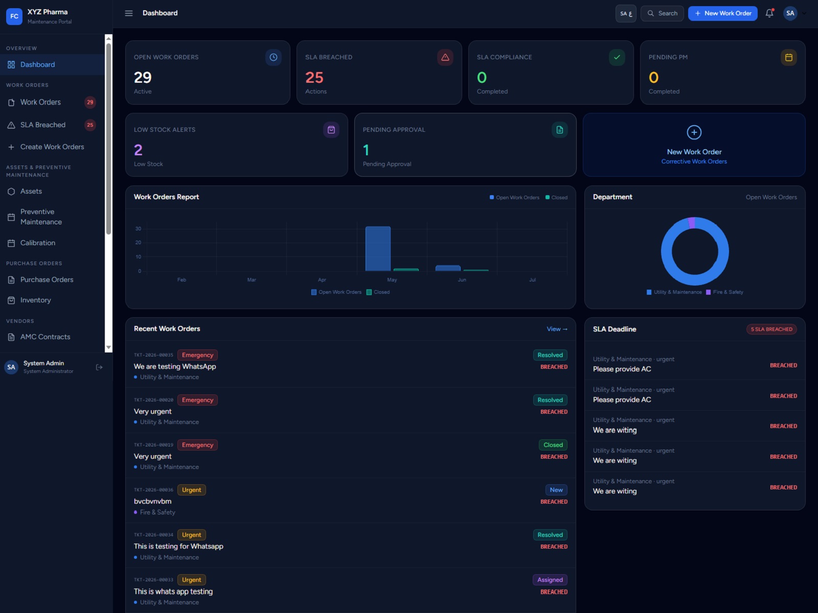 CoreMind Vision maintenance and quality management dashboard for pharmaceutical manufacturing and hospitals